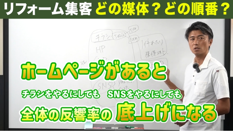 リフォーム集客 どの媒体?どの順番?