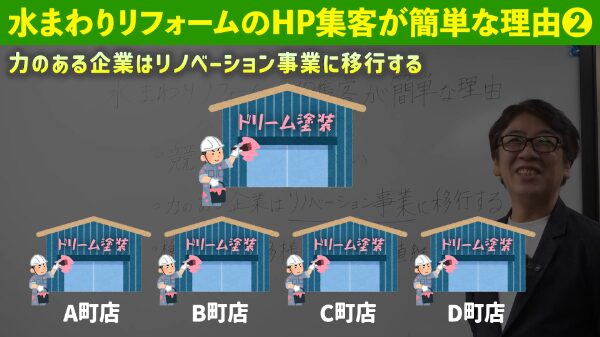 塗装業界は店舗を増やしていく