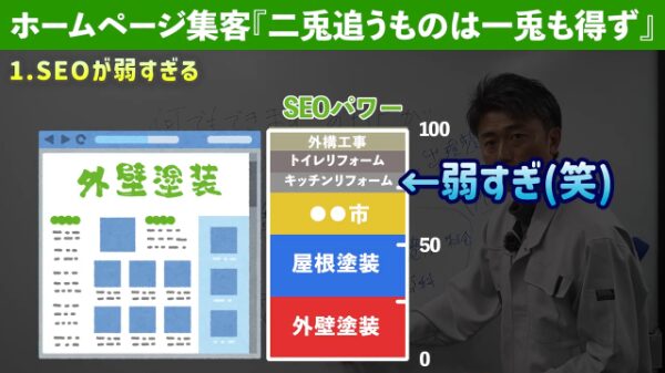 4SEOパワーを上げるには